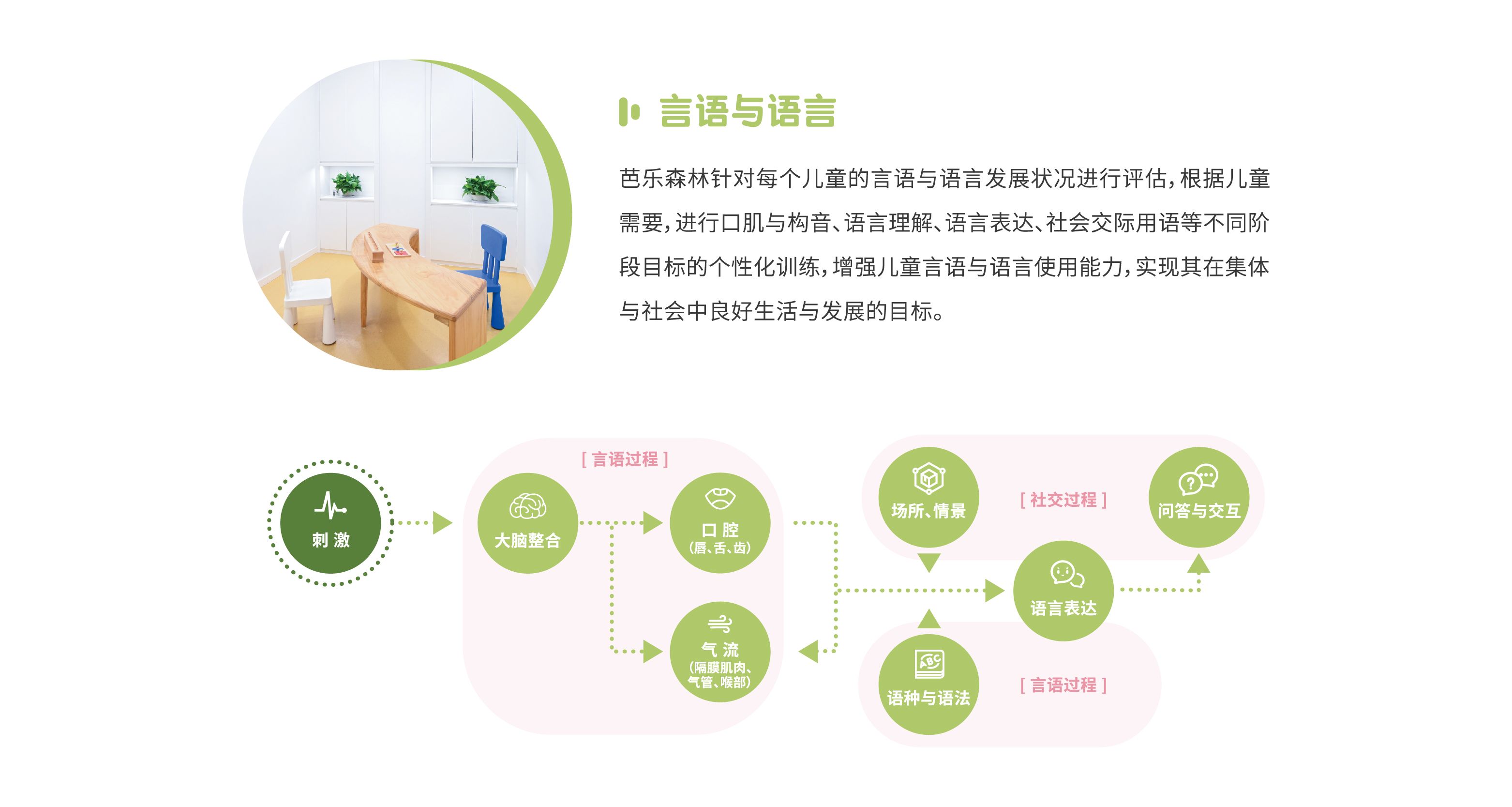 言语与语言